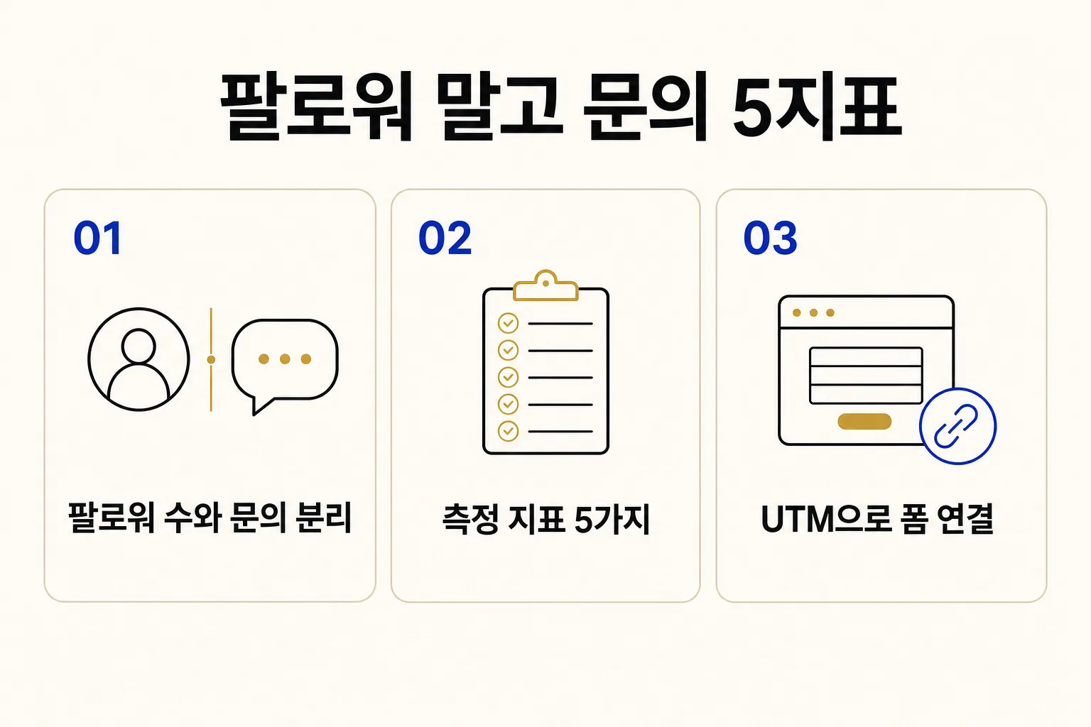 퍼스널 브랜딩 성과 측정, 강사·전문직이 볼 지표 5가지 핵심 요약 인포그래픽: 팔로워 수는 문의 건수와 따로 움직입니다 / 링크 클릭·문의·신청·검색 유입·재문의만 본다 / 채널 통계와 신청 폼을 UTM으로 잇는다