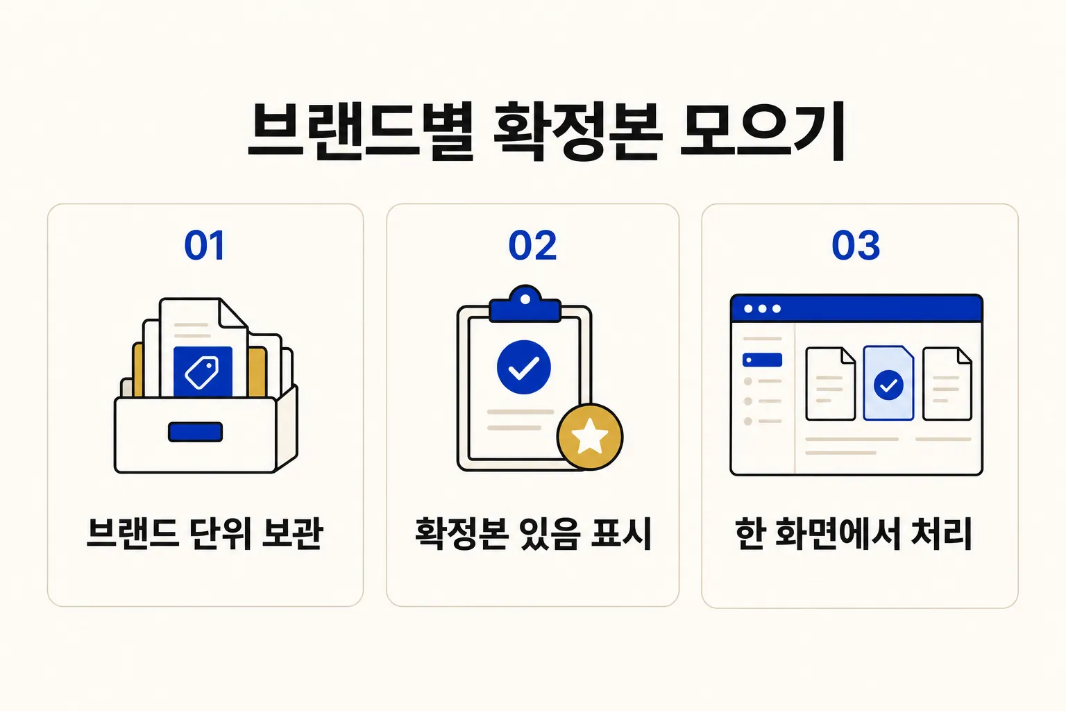 광고주 제안서 관리, 브랜드별 확정본 모으는 법 핵심 요약 인포그래픽: 확정본은 브랜드 단위로 한 곳에 모읍니다 / 목록에서 «확정본 있음»으로 바로 확인합니다 / 첨부·삭제·목록 복귀까지 한 화면에서 처리합니다